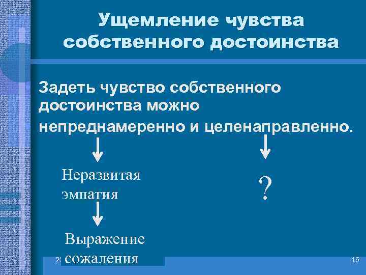   Ущемление чувства собственного достоинства  • Задеть чувство собственного  достоинства можно