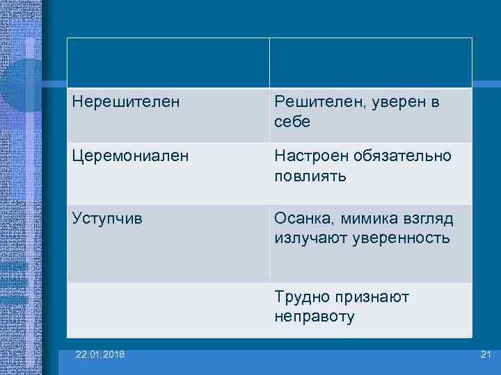 Нерешителен  Решителен, уверен в   себе Церемониален  Настроен обязательно  