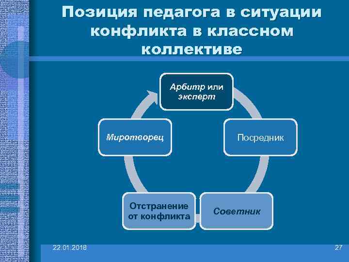  Позиция педагога в ситуации конфликта в классном  коллективе    