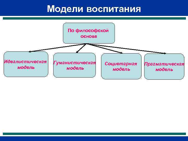 Модель воспитания в школе