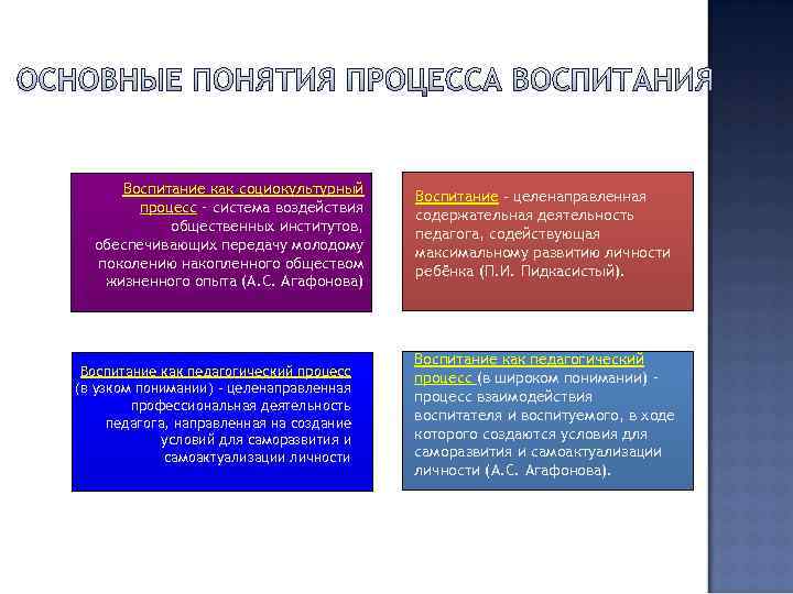  Воспитание как социокультурный    Воспитание - целенаправленная  процесс – система