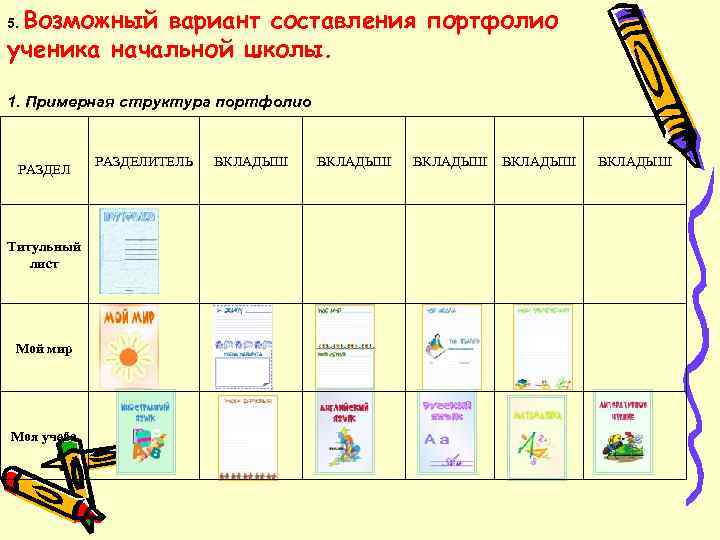  Возможный вариант составления портфолио 5.  ученика начальной школы.  1. Примерная структура