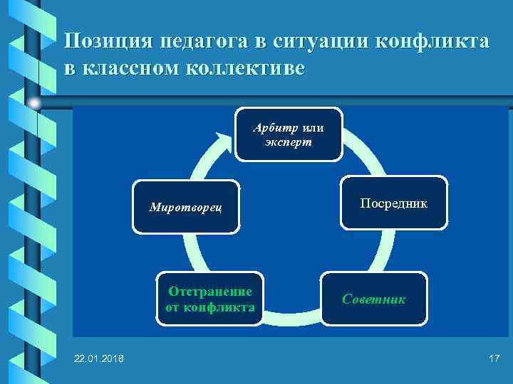 Позиция педагога в ситуации конфликта в классном коллективе      Арбитр