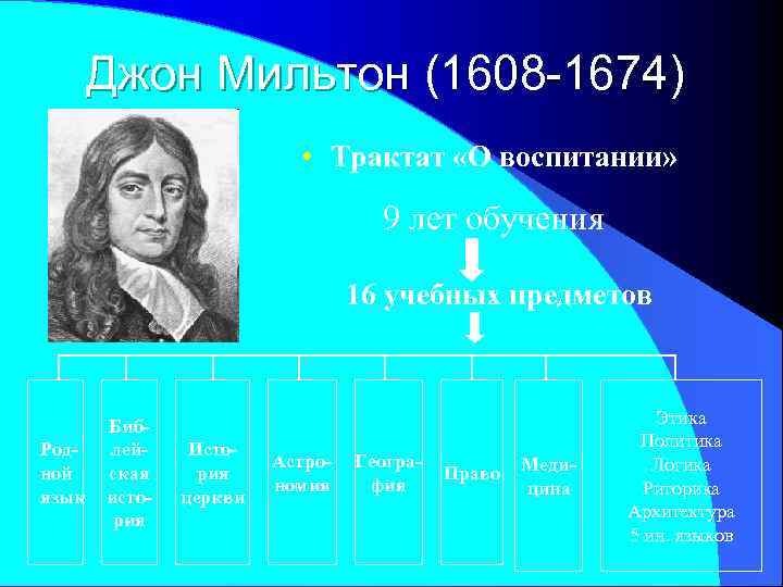   Джон Мильтон (1608 -1674)      • Трактат «О