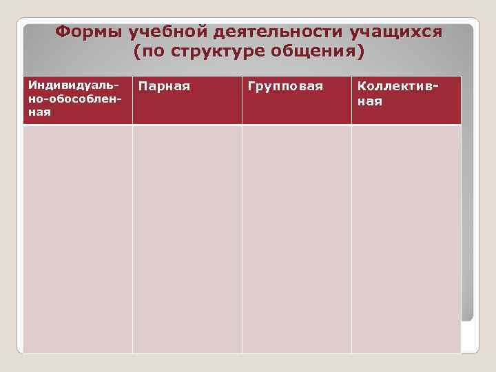   Формы учебной деятельности учащихся   (по структуре общения) Индивидуаль-  Парная