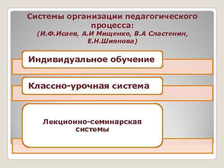 Системы организации педагогического   процесса:  (И. Ф. Исаев, А. И Мищенко, В.