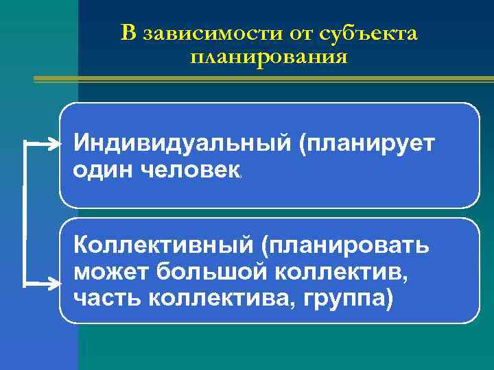   В зависимости от субъекта   планирования  Индивидуальный (планирует один человек