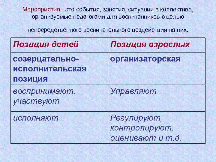  Мероприятия - это события, занятия, ситуации в коллективе, организуемые педагогами для воспитанников с