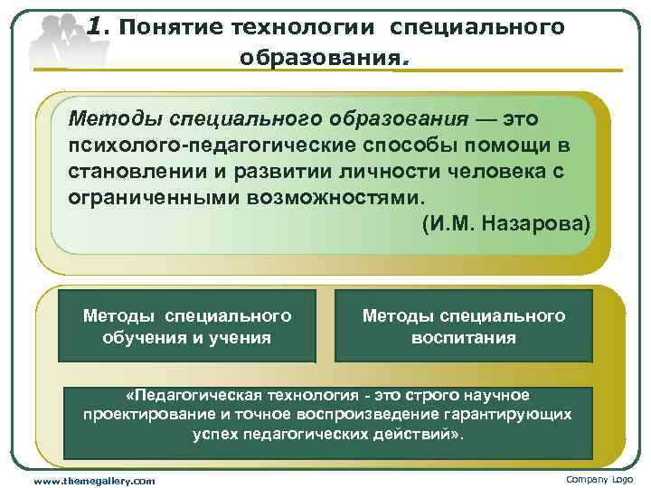   1. Понятие технологии специального     образования.  Методы специального