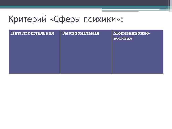 Критерий «Сферы психики» : Интеллектуальная  Эмоциональная  Мотивационно-     
