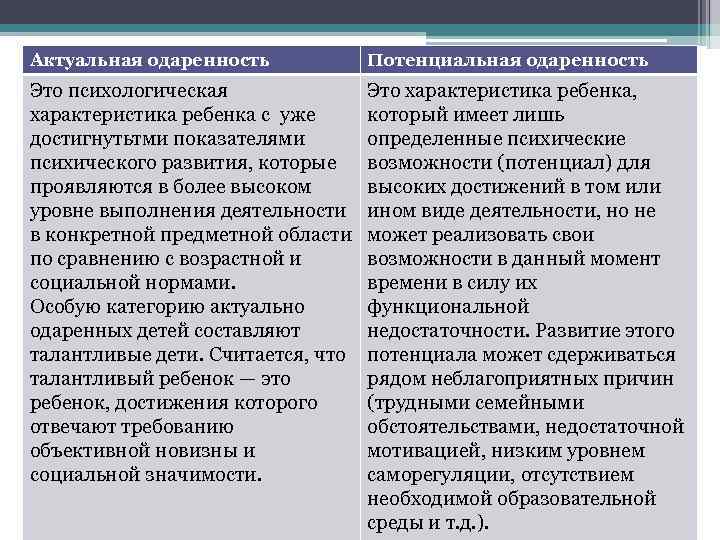 Актуальная одаренность   Потенциальная одаренность Это психологическая   Это характеристика ребенка, 