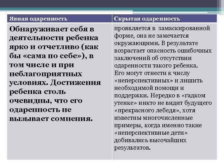 Явная одаренность  Скрытая одаренность Обнаруживает себя в проявляется в замаскированной деятельности ребенка 