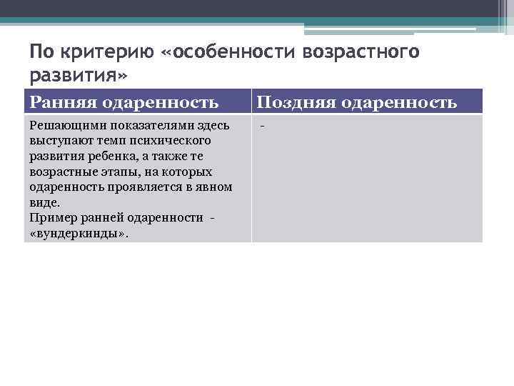 По критерию «особенности возрастного развития» Ранняя одаренность   Поздняя одаренность Решающими показателями здесь