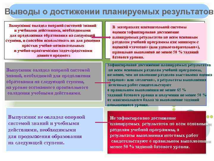 Целевой подход к оценке эффективности инновационного проекта предусматривает