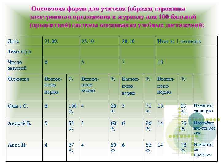 Дата   21. 09.   05. 10   20. 10 