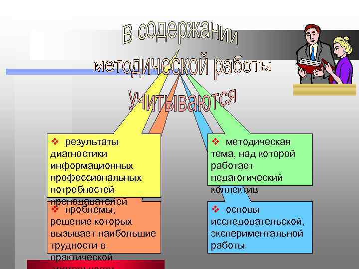 Методические диагностики. Выбор методических основ работы это.