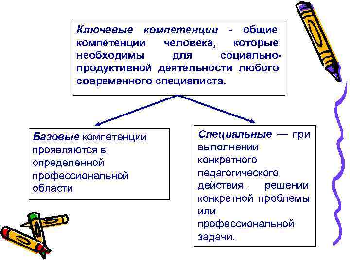 1с центр сетевой компетенции как получить статус