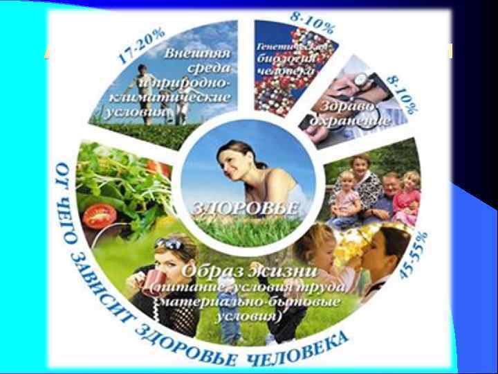 Активная, здоровая, долгая и счастливая жизнь 