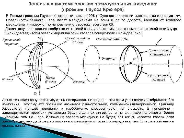 Зональная система плоских прямоугольных координат (проекция Гаусса-Крюгера) В России проекция Гаусса–Крюгера принята с 1928