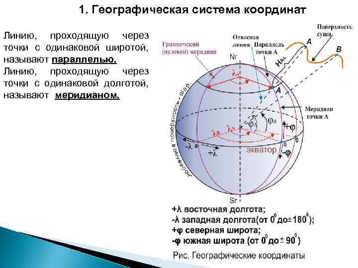 1. Географическая система координат Линию, проходящую через точки с одинаковой широтой, называют параллелью. Линию,