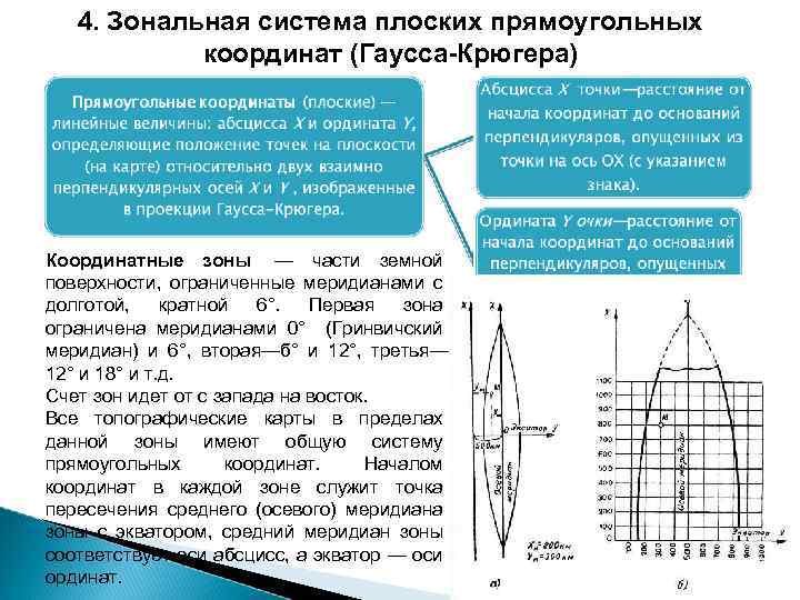 4. Зональная система плоских прямоугольных координат (Гаусса-Крюгера) Координатные зоны — части земной поверхности, ограниченные