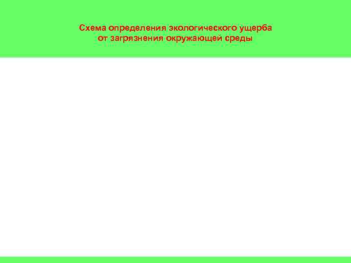 Схема определения экологического ущерба  от загрязнения окружающей среды    4 
