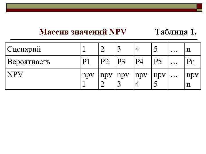   Массив значений NPV   Таблица 1. Сценарий   1 