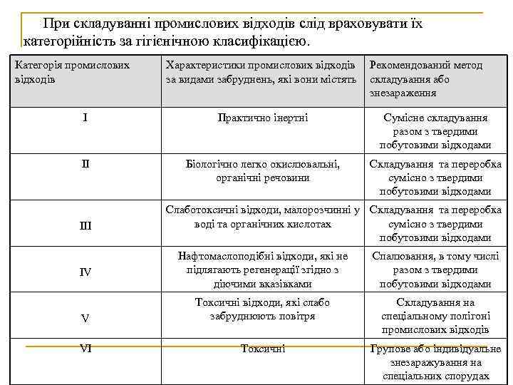   При складуванні промислових відходів слід враховувати їх категорійність за гігієнічною класифікацією. Категорія