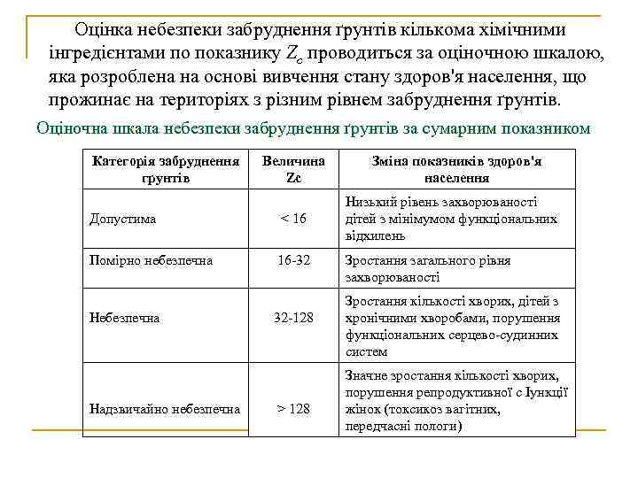   Оцінка небезпеки забруднення ґрунтів кількома хімічними інгредієнтами по показнику Zc проводиться за