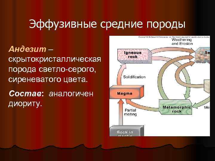   Эффузивные средние породы Андезит – скрытокристаллическая порода светло-серого, сиреневатого цвета. Состав: аналогичен