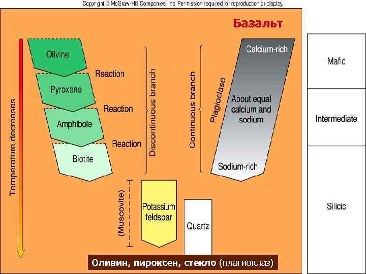       Базальт Оливин, пироксен, стекло (плагиоклаз) 