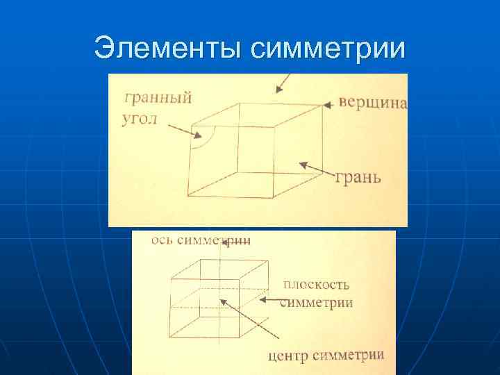 Элементы симметрии Элементы симметрии