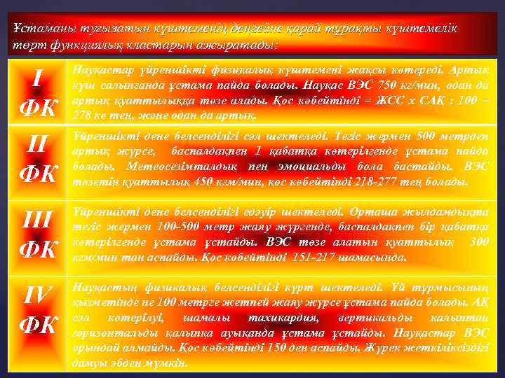Ұстаманы туғызатын күштеменің деңгейне қарай тұрақты күштемелік төрт функциялық кластарын ажыратады: Науқастар үйреншікті физикалық