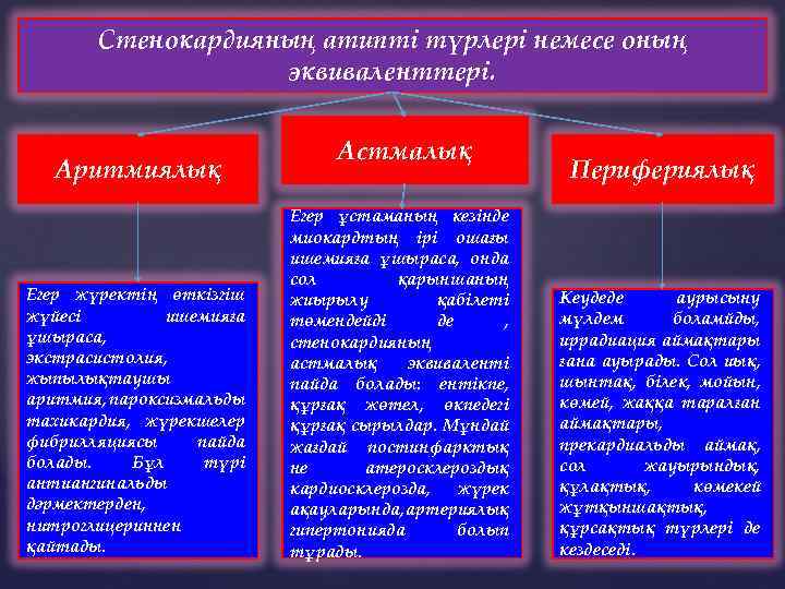 Стенокардияның атипті түрлері немесе оның эквиваленттері. Аритмиялық Егер жүректің өткізгіш жүйесі ишемияға ұшыраса, экстрасистолия,