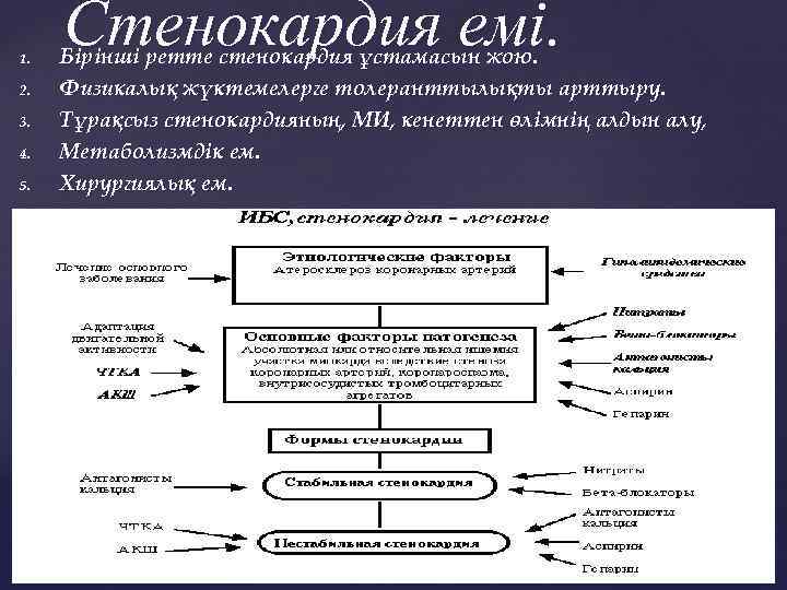 1. 2. 3. 4. 5. Стенокардия емі. Бірінші ретте стенокардия ұстамасын жою. Физикалық жүктемелерге