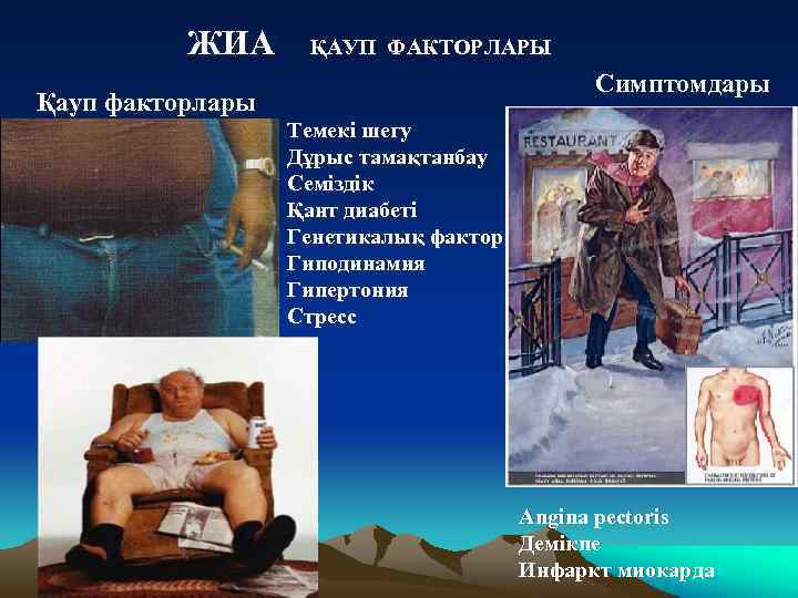 ЖИА ҚАУП ФАКТОРЛАРЫ Симптомдары Қауп факторлары Темекі шегу Дұрыс тамақтанбау Семіздік Қант диабеті Генетикалық
