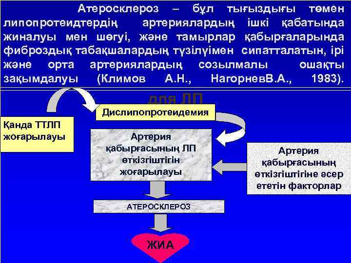 Атеросклероз – бұл тығыздығы төмен липопротеидтердің артериялардың ішкі қабатында жиналуы мен шөгуі, және тамырлар