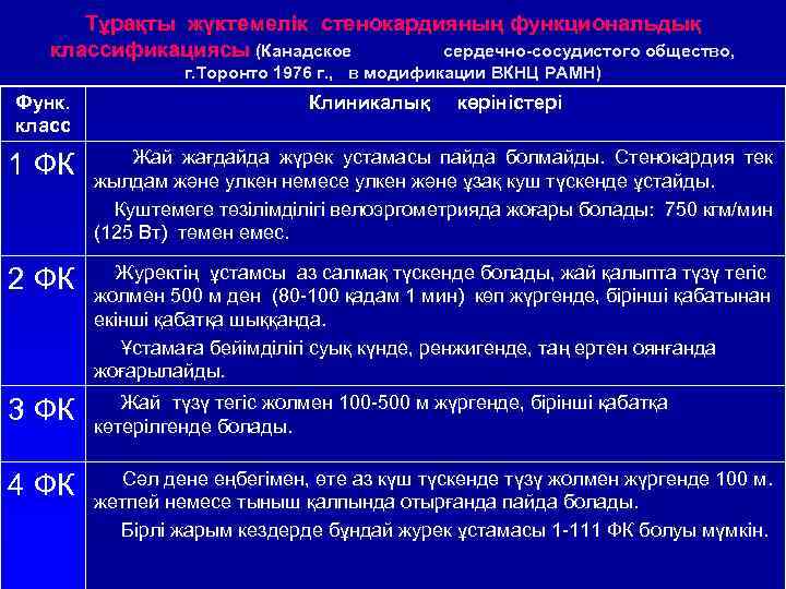 Тұрақты жүктемелік стенокардияның функциональдық классификациясы (Канадское сердечно-сосудистого общество, г. Торонто 1976 г. , в