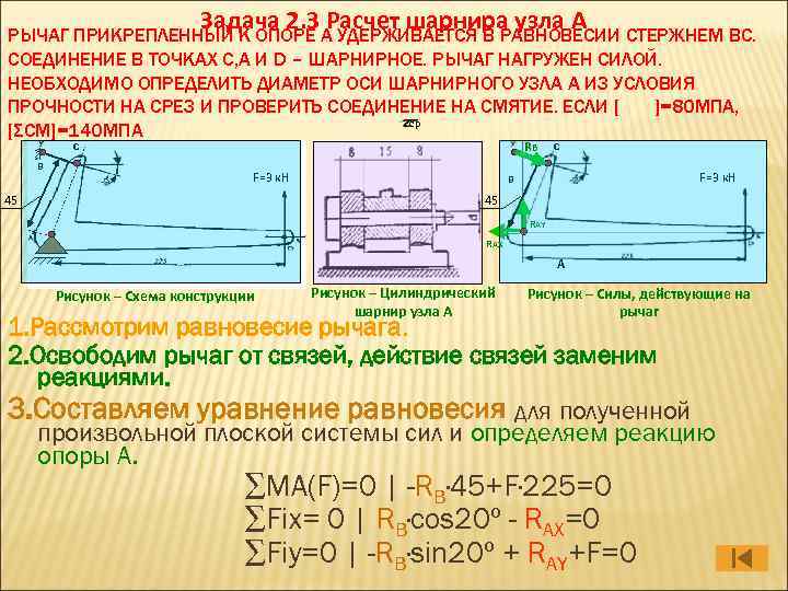 Сила действующая на рычаг