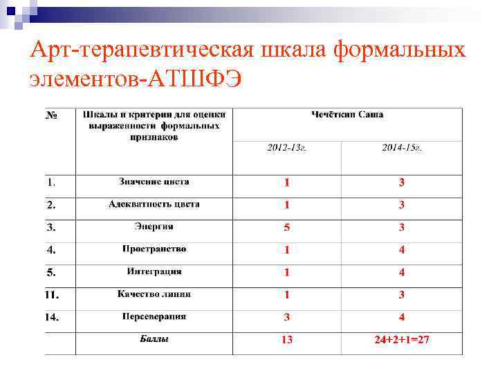Арт-терапевтическая шкала формальных элементов-АТШФЭ 