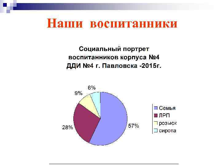 Наши воспитанники 