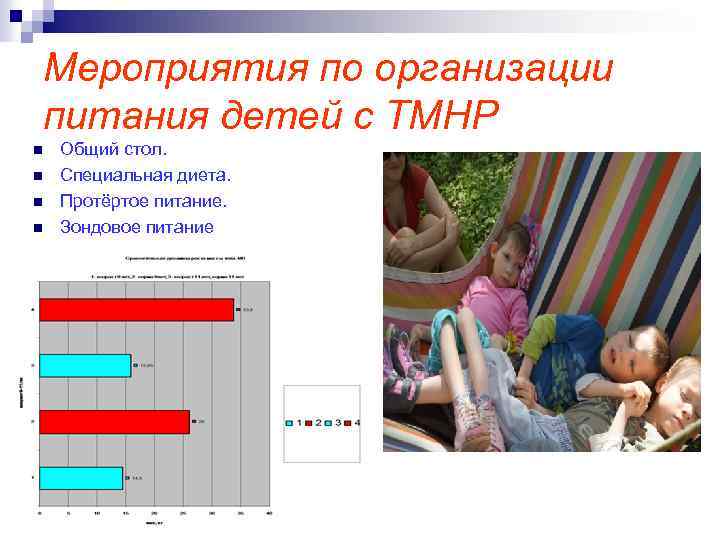 Мероприятия по организации питания детей с ТМНР n n Общий стол. Специальная диета. Протёртое