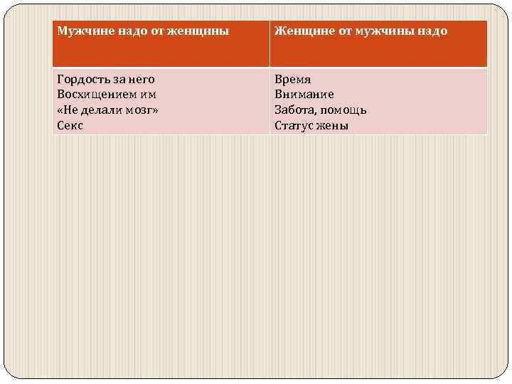 Мужчине надо от женщины Женщине от мужчины надо Гордость за него Восхищением им «Не