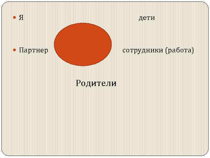  Я Партнер дети сотрудники (работа) Родители 