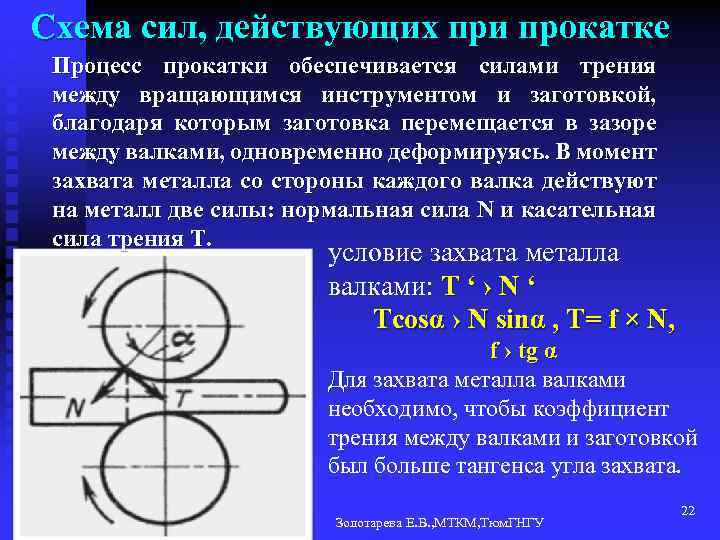 Схема сил, действующих при прокатке Процесс прокатки обеспечивается силами трения между вращающимся инструментом и