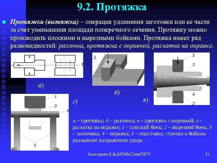 9. 2. Протяжка n Протяжка (вытяжка) – операция удлинения заготовки или ее части за