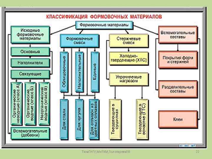 Тюм. ГНГУ, Ми. ТКМ, Золотарева. ЕВ 22 