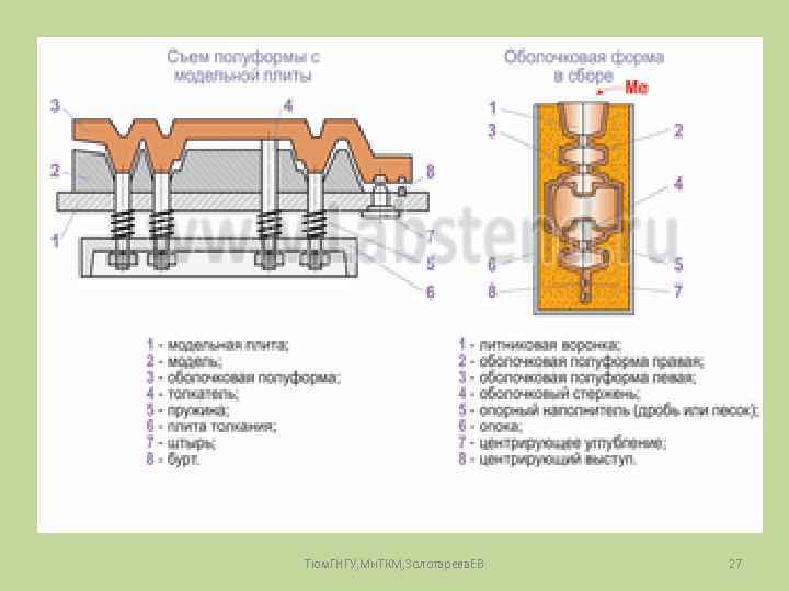 Тюм. ГНГУ, Ми. ТКМ, Золотарева. ЕВ 27 
