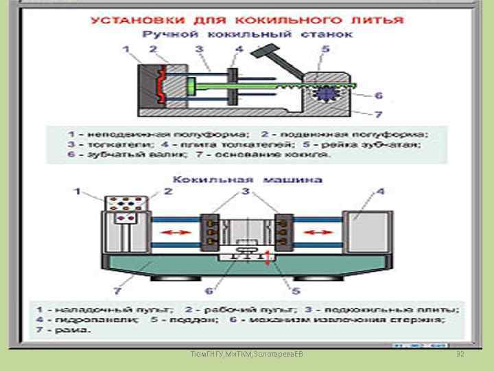 Тюм. ГНГУ, Ми. ТКМ, Золотарева. ЕВ 32 