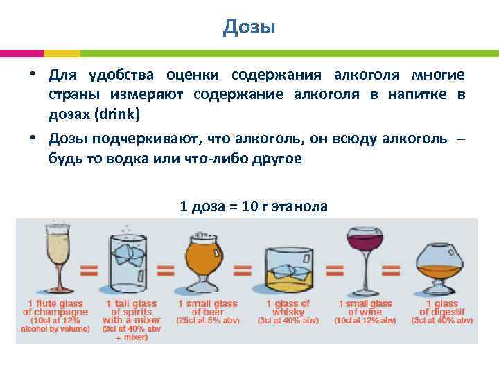 Дозы • Для удобства оценки содержания алкоголя многие страны измеряют содержание алкоголя в напитке
